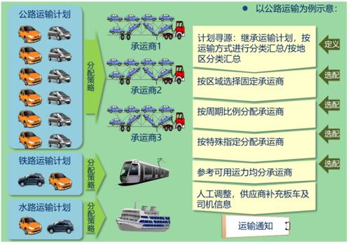 汽车物流车标准化建设：驱动行业高效协同发展
