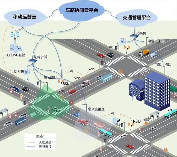 汽车物流车协同化运营：提升效率与竞争力的关键路径