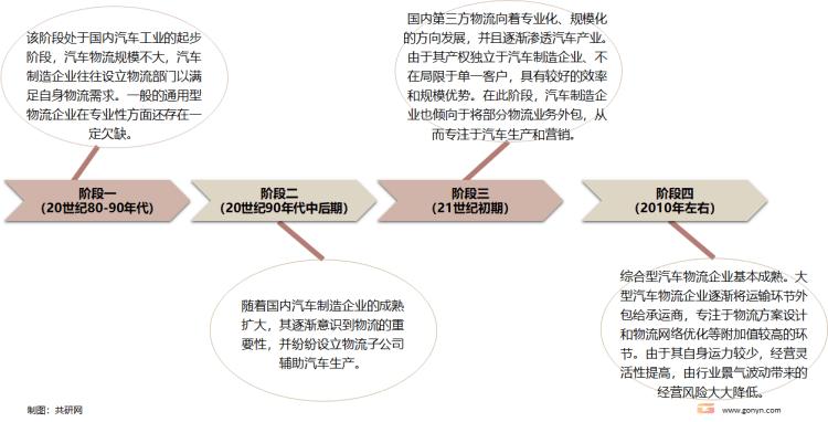 详细阅读:汽车物流车规模化发展:现状、挑战与未来展望 汽车物流车规模化发展:现状、挑战与未来展望