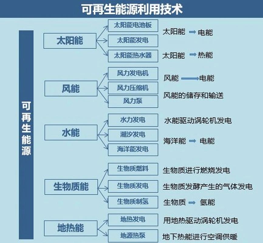 水能：清洁、可再生的能源宝藏