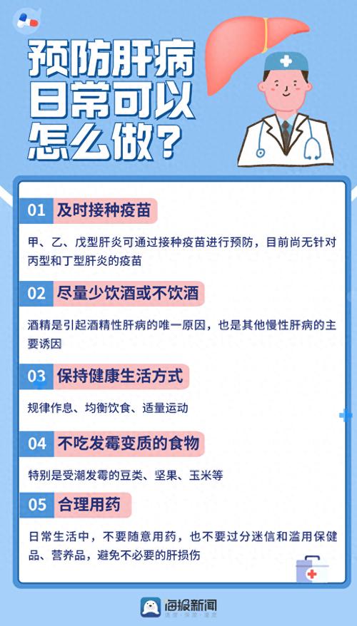 警惕肝炎：了解、预防与治疗的重要性