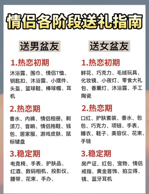 详细阅读:用惊喜礼物为恋爱升温:一份超实用的送礼指南 用惊喜礼物为恋爱升温:一份超实用的送礼指南