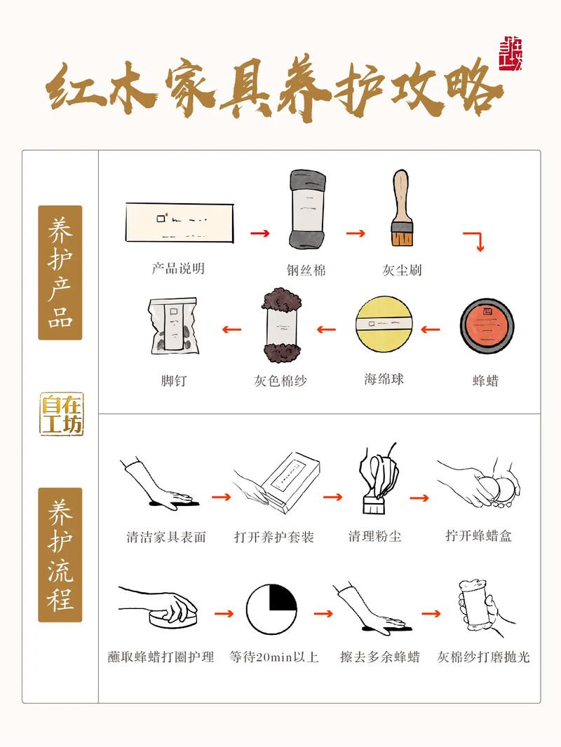 家具保养难度：多维度解析与应对策略