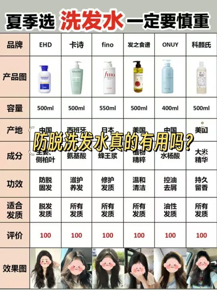油性发质洗发频率全攻略：科学护发，告别油腻困扰