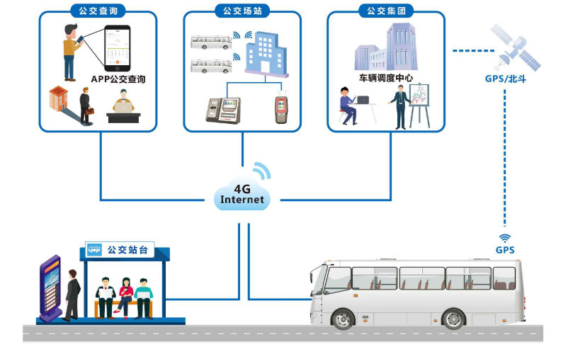 智能公交系统：城市交通的智慧变革与未来展望