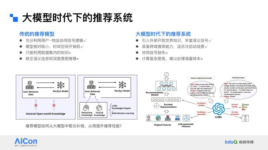 详细阅读:智能推荐系统的奥秘与应用 智能推荐系统的奥秘与应用