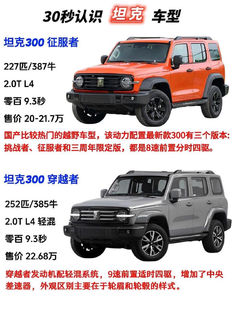 深度解析长城坦克300：硬派越野新标杆