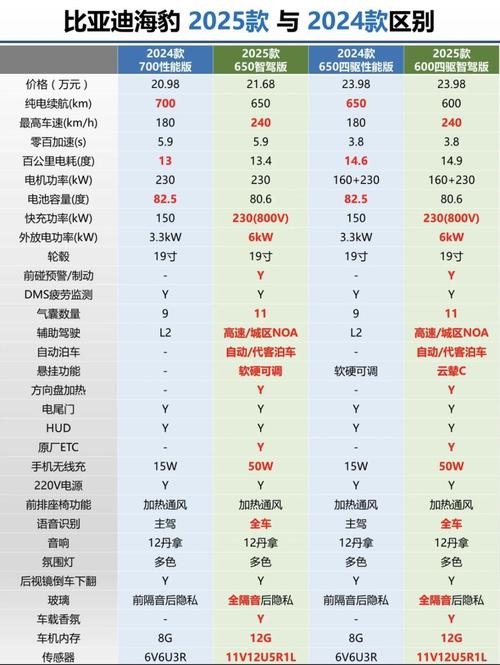 海洋美学新风尚——比亚迪海豹深度解析