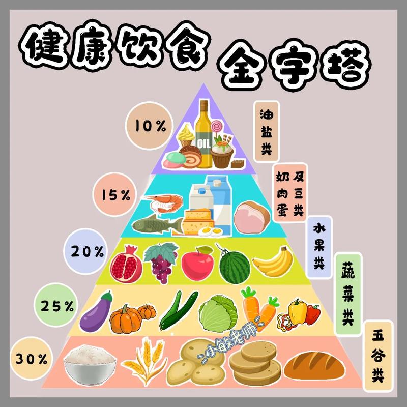 均衡饮食：开启健康生活的金钥匙