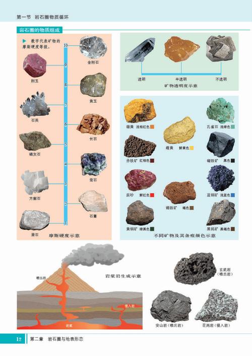 矿物质：地球的宝藏与生命基石