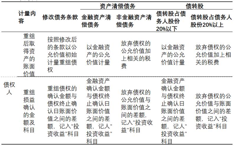 详细阅读:债务偿还压力:成因、影响与应对之策 债务偿还压力:成因、影响与应对之策