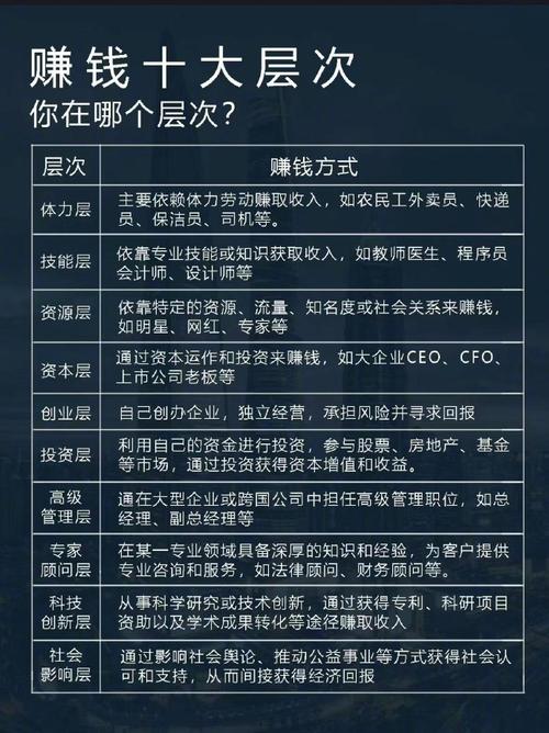 收入稳定性：生活与职业发展的基石
