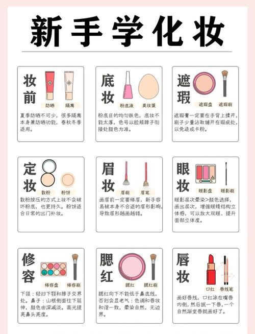 底妆产品选择：打造完美妆容的关键步骤