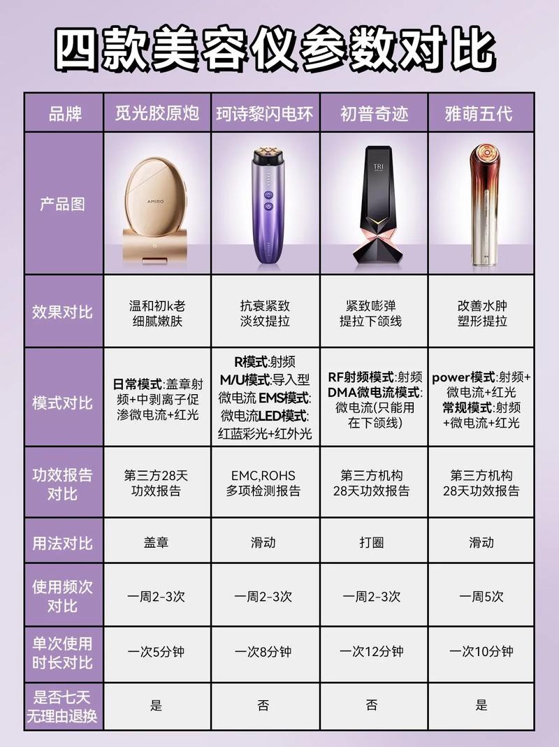 微电流美容仪使用方法全攻略