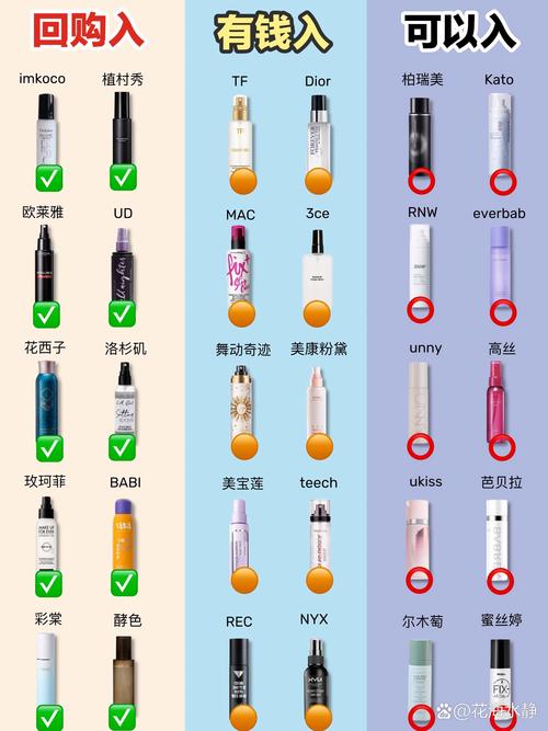 定妆产品选择：打造持久精致妆容的秘籍