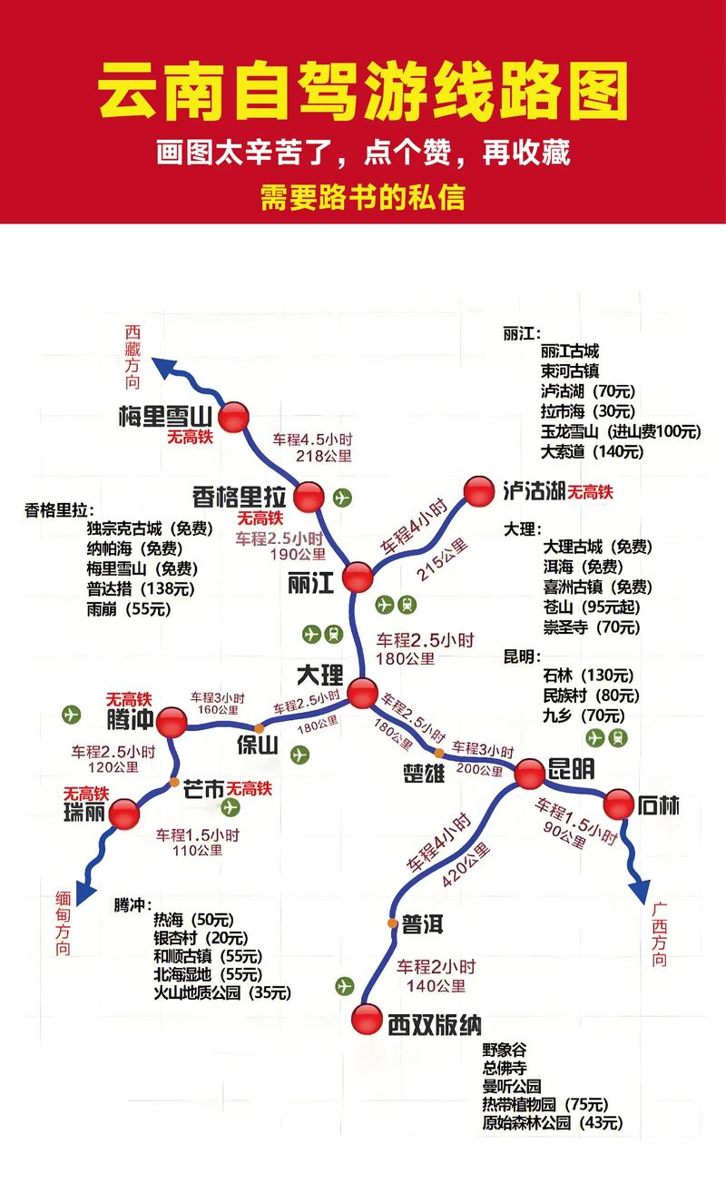 自驾游路线规划：畅享自然与人文之旅