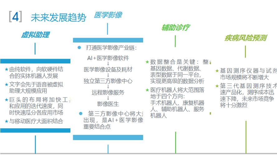 详细阅读:科技赋能:探索人工智能在医疗领域的变革之路 科技赋能:探索人工智能在医疗领域的变革之路