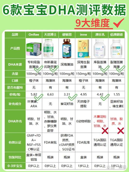 含DHA儿童奶粉的营养与选择指南