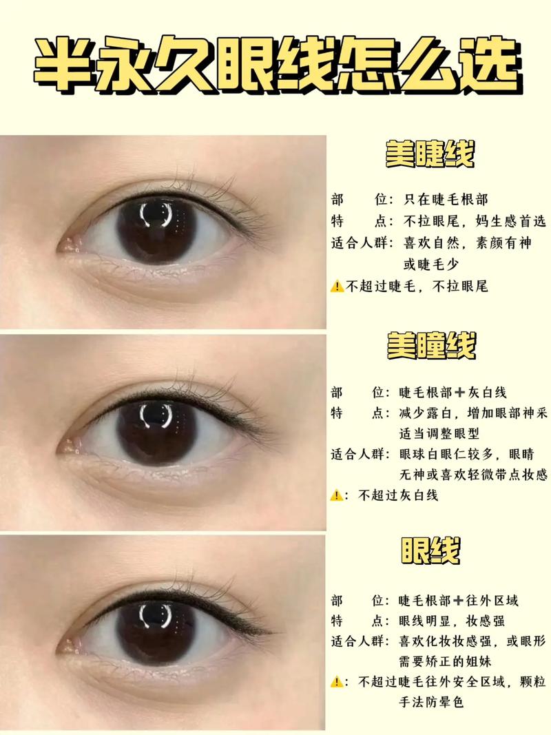 纹眼线：方法与注意要点全解析