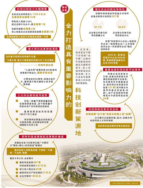 科技政策解读：引领创新驱动，赋能未来发展