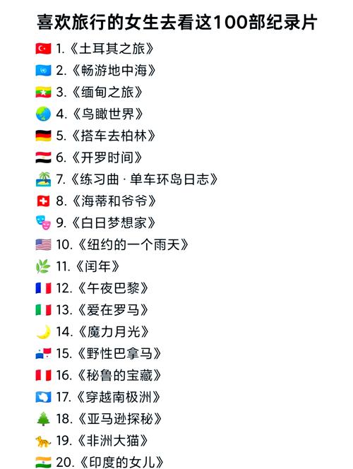 探寻世界：不容错过的旅游纪录片推荐