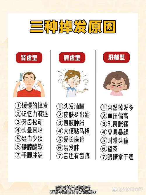 深度剖析脱发原因，探寻有效应对之策