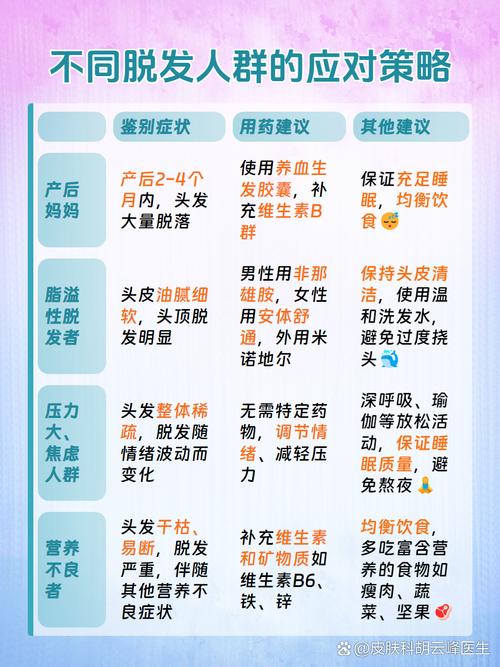产后脱发：科学护理，重焕秀发光彩