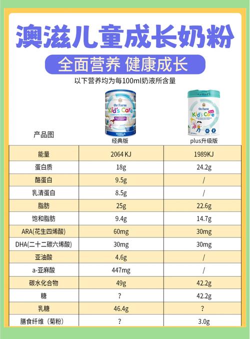 含乳铁蛋白、益生菌儿童奶粉的营养新选择：全方位呵护，助力孩子健康成长