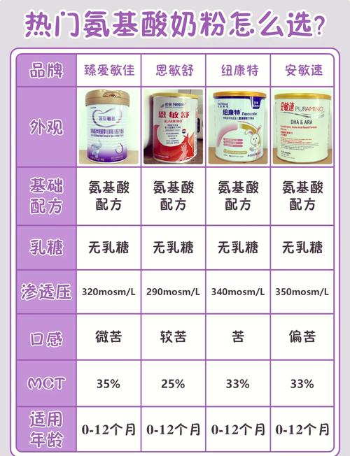 儿童奶粉的抗过敏特性及其重要性分析