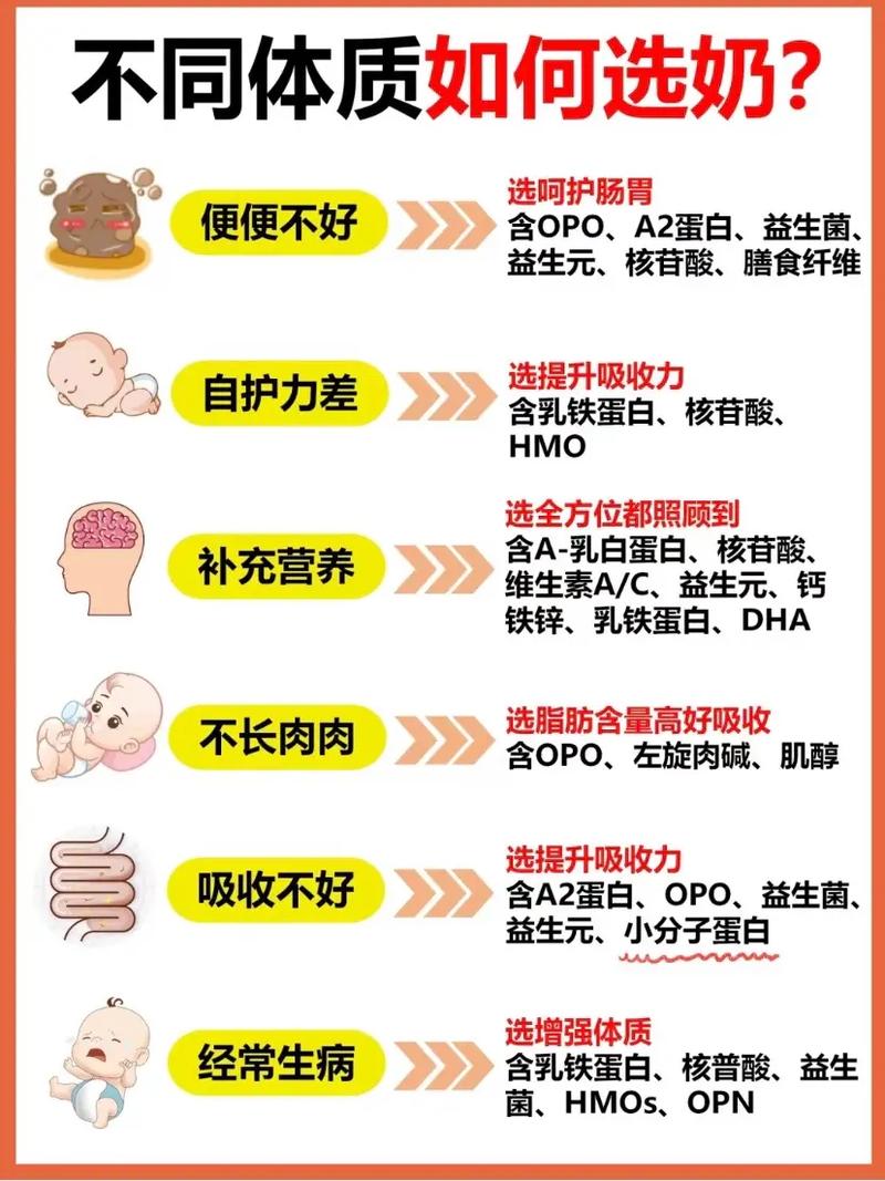 详细阅读:儿童健康“乳”途新选择——低脂儿童奶粉全解析 儿童健康“乳”途新选择——低脂儿童奶粉全解析