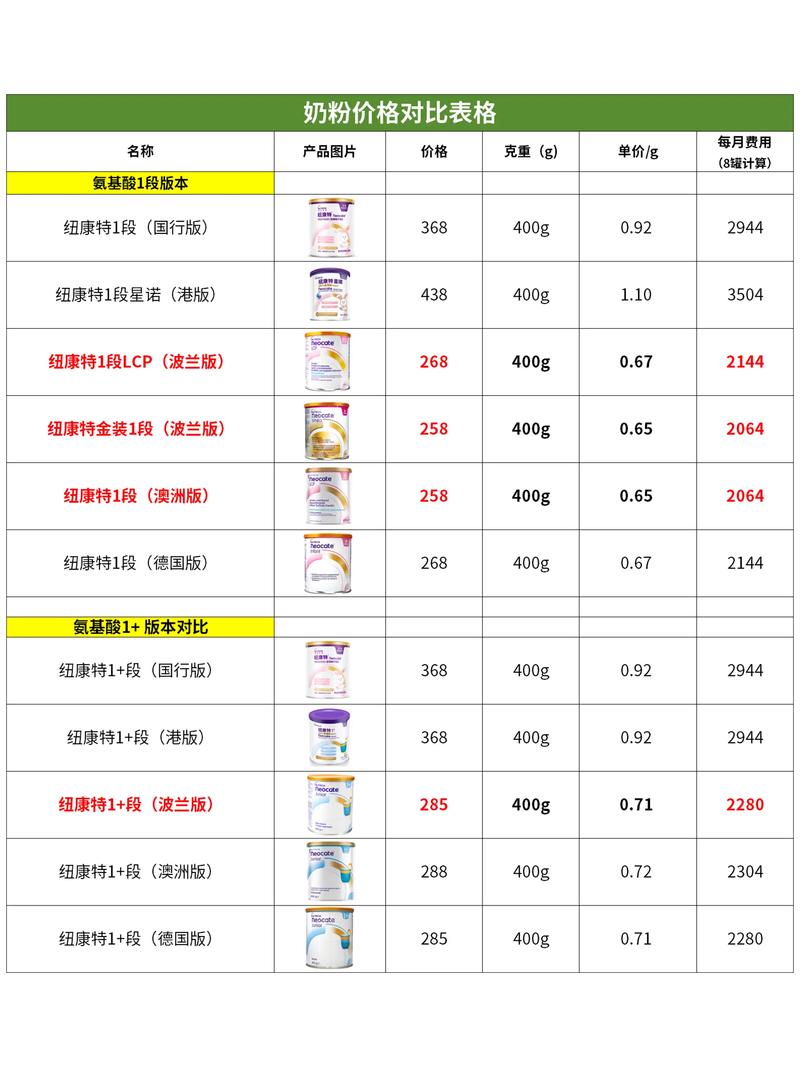 价格合理儿童奶粉：为孩子成长精挑细选