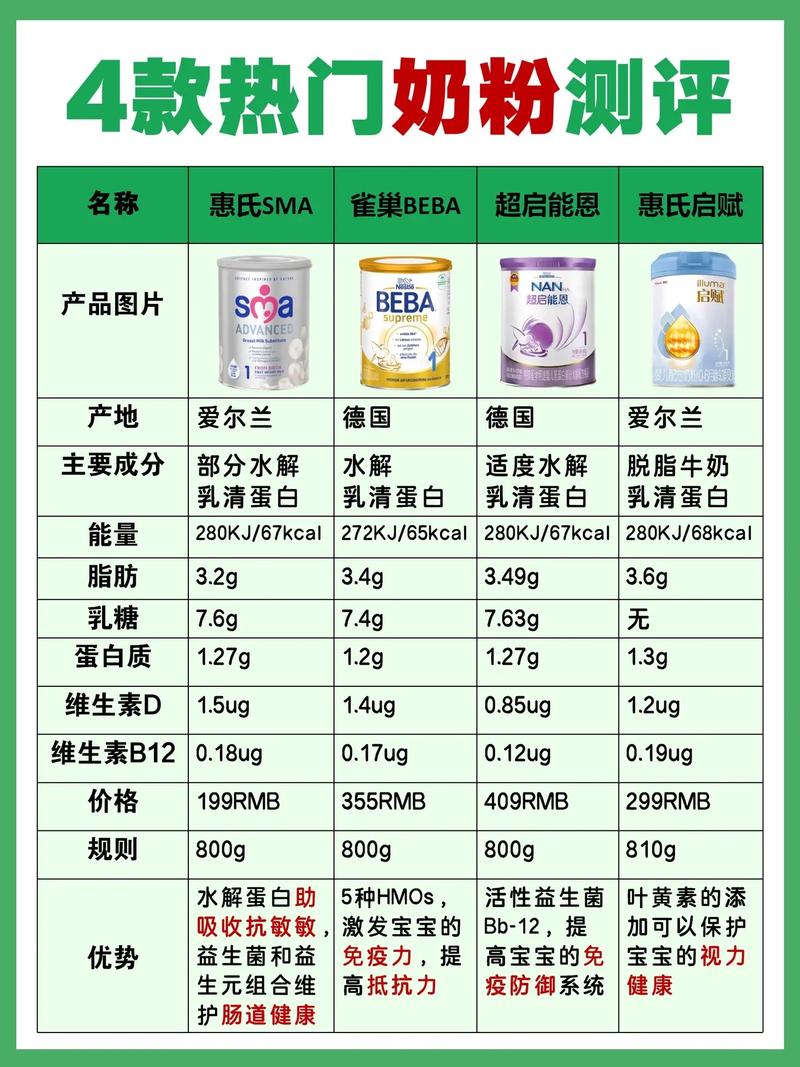 儿童奶粉大评测：助力孩子健康成长的营养之选
