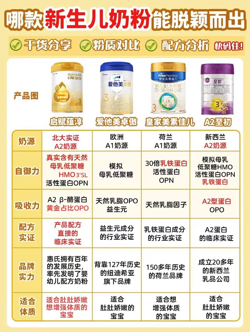 儿童奶粉口碑大盘点：探寻宝宝成长的优质营养之选