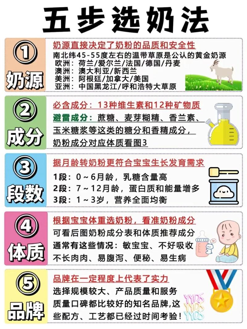 品质之选：质量可靠儿童奶粉全解析