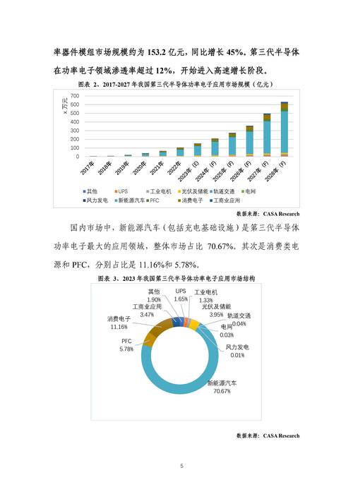 半导体行业：科技浪潮中的基石与未来展望