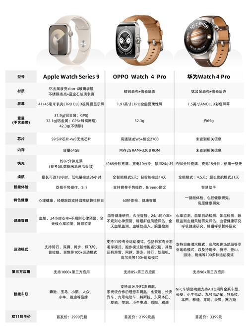 智能手表推荐