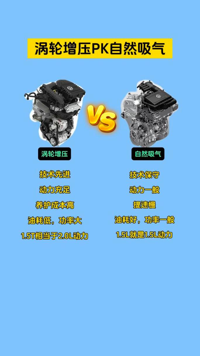 汽车涡轮增加技术：动力与效率的双重飞跃
