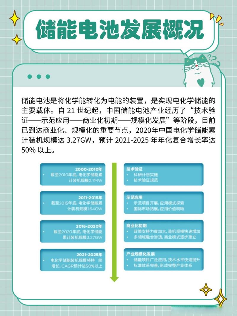 电池技术：发展与未来