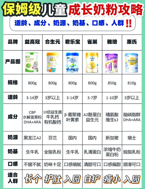 成长新助力：12 - 15 岁儿童奶粉的奥秘
