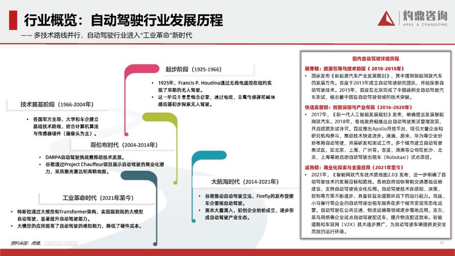 自动驾驶：驶向未来的科技浪潮与深度解析