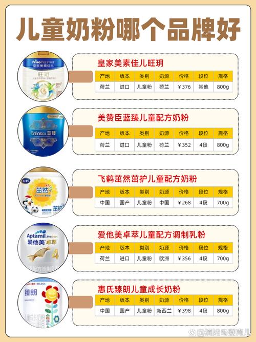 儿童奶粉开封后的保存指南：守护孩子的营养源泉
