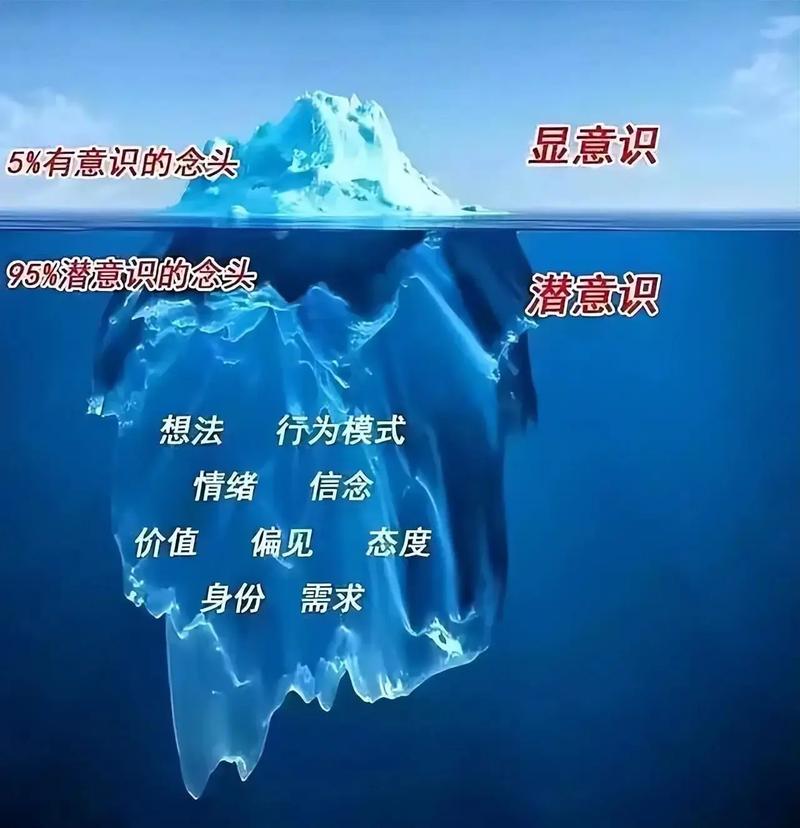 心理暗示：潜意识的神秘力量与生活的无形画笔