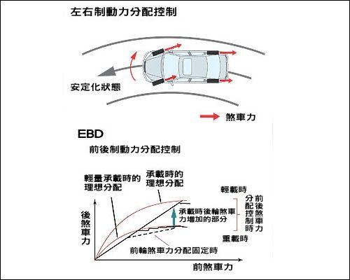 汽车制动力分配：保障行车安全的关键要素