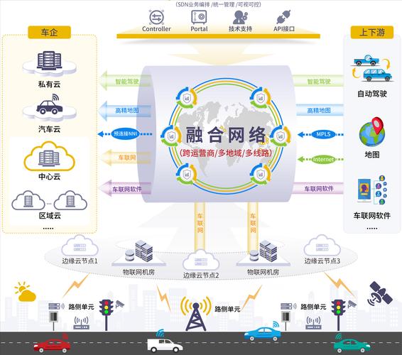 车联网：智能交通的变革力量