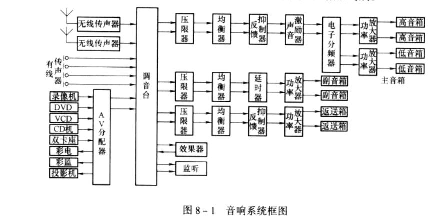 探索音响系统的奥秘：原理、类型与应用领域全解析
