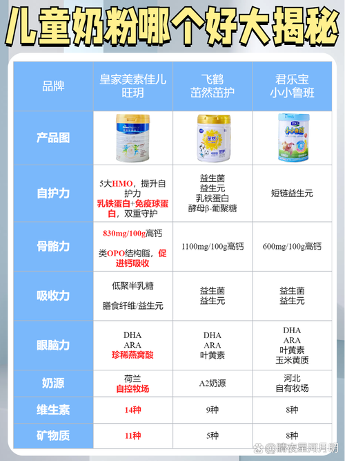 母婴店儿童奶粉：守护宝贝成长的营养密码