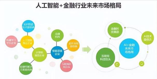 量化投资：开启智能金融新纪元