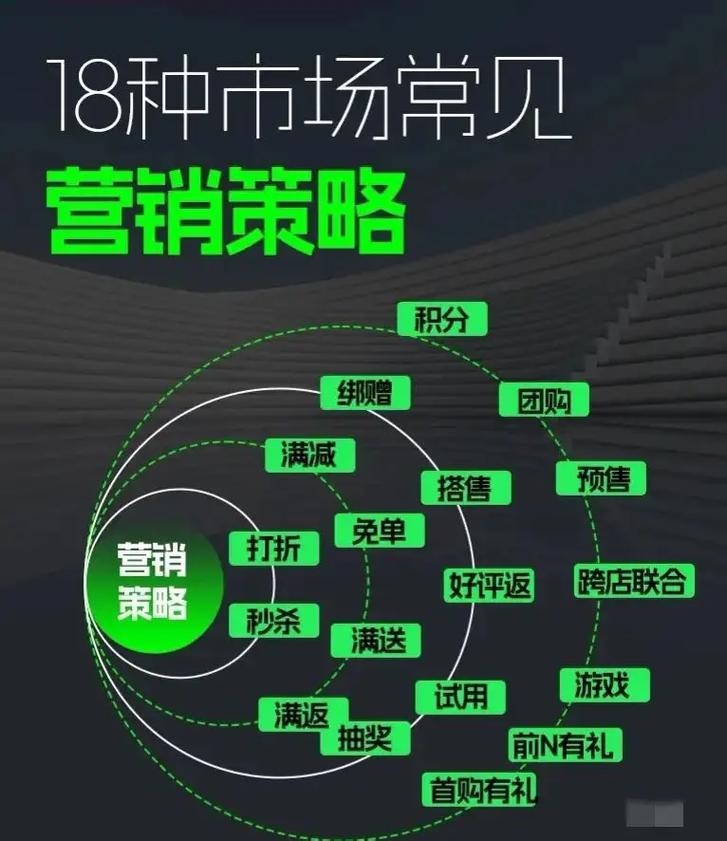 [品牌名]品牌营销策略：打造独特魅力，引领市场潮流