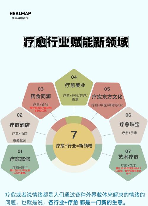 探索治疗的多元世界：从传统到现代，守护生命与健康