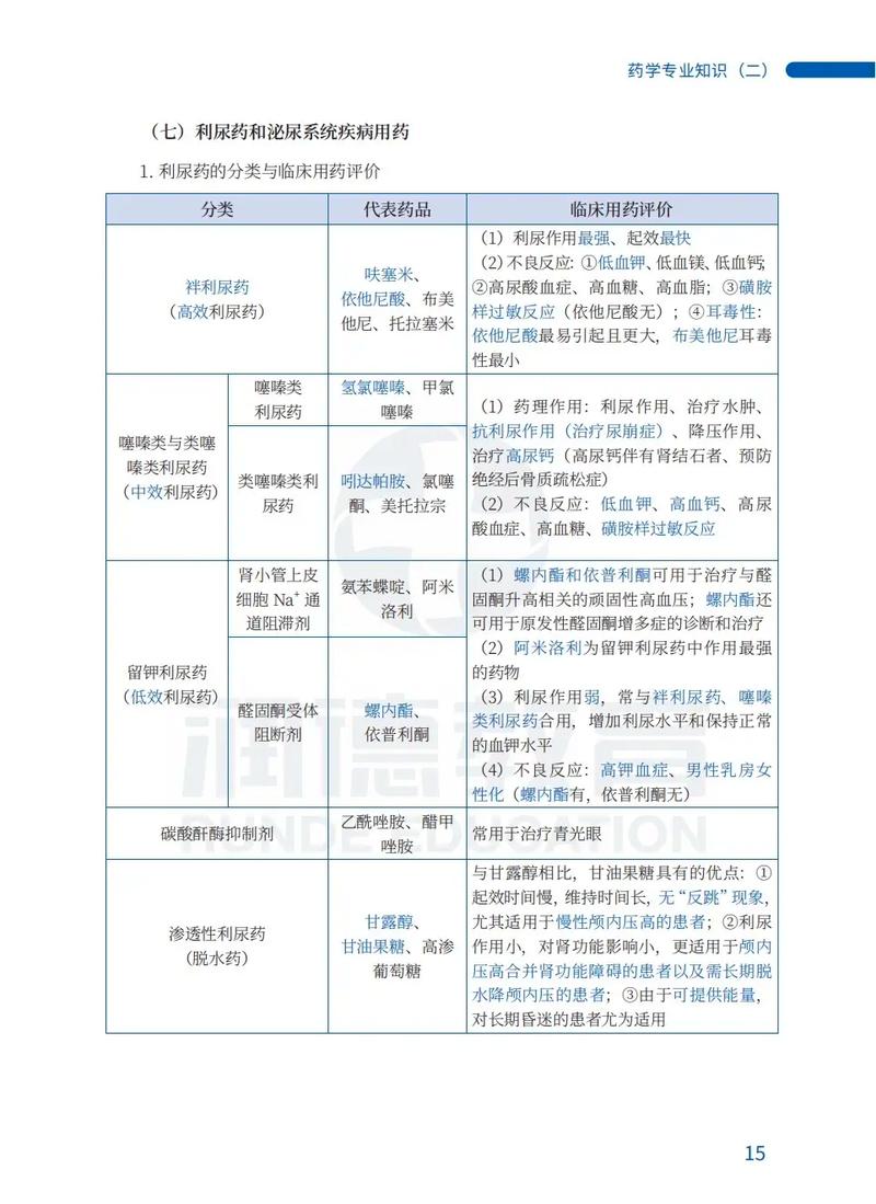 西药：现代医学的关键力量与多面剖析